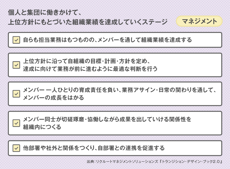 Manager(マネジャー)前期の役割期待