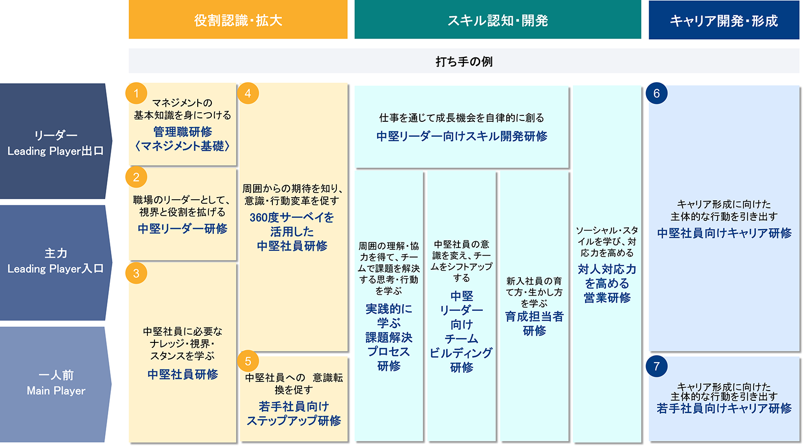 商品マップ