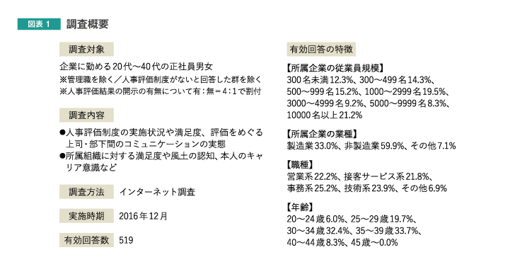 調査概要