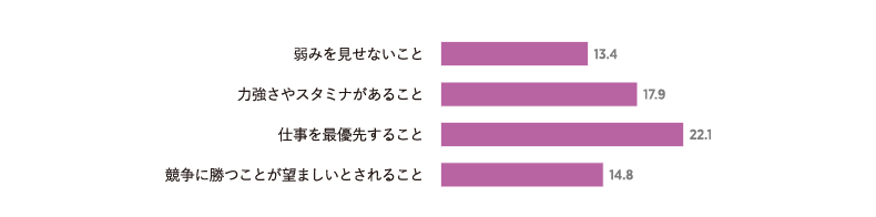「強さを競う文化」の過剰な構成要素