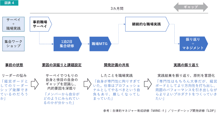 「マネジャーとしての自分のあり方」を省み、志を言葉に2
