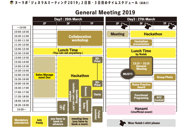 図表2 ヌーラボ「ジェネラルミーティング2019」2日目・3日目のタイムスケジュール