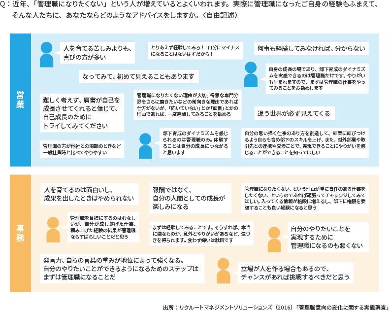 ＜図表10＞管理職になりたくない人へのアドバイス