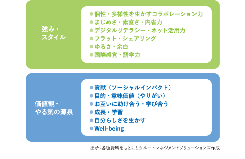 <図表1>Z世代の特徴