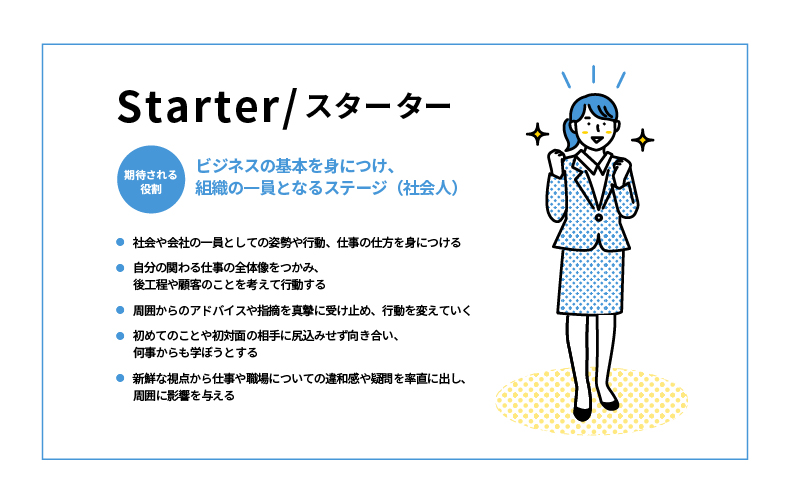 まとめのイメージ
