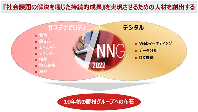 <図表1>「新世代育成プログラム」の全体像