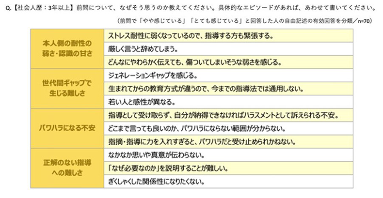 指摘・指導を難しいと感じる理由