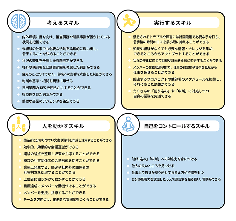 このステージで一般的に求められるスキルのイメージ