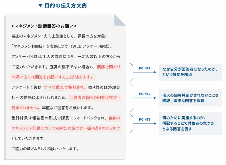 <図表11>回答者に向けた案内文例