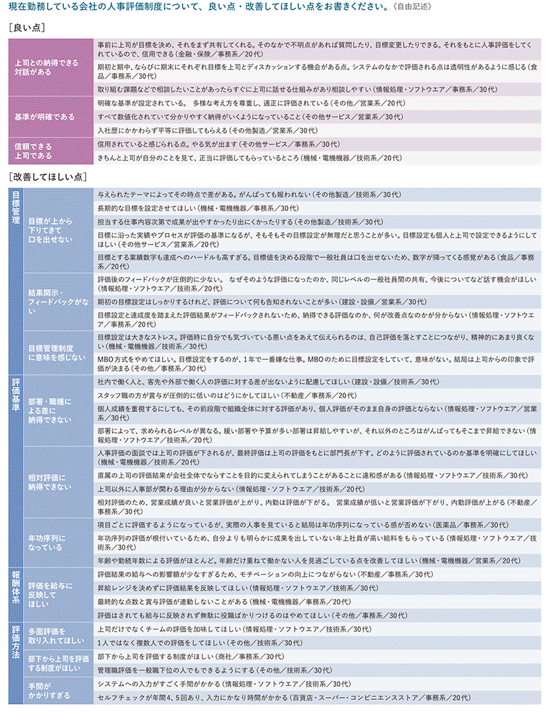人事評価制度について、良い点・改善してほしい点