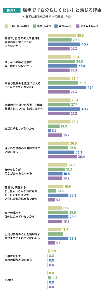 職場で「自分らしくない」と感じる理由