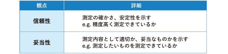 <図表3>人事アセスメントの品質で押さえるべき観点
