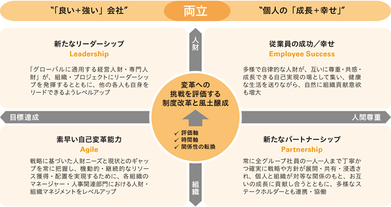 IHIグループ人財戦略2023