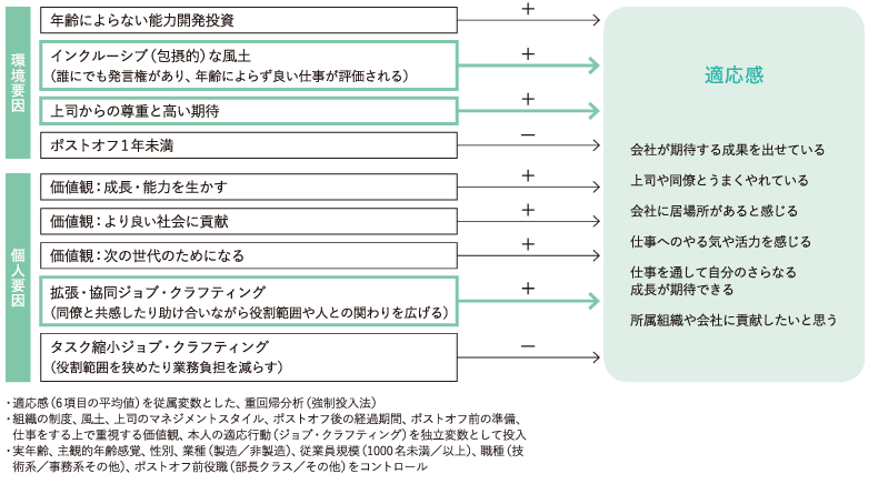 ＜図表8＞適応感に影響する環境要因・本人要因