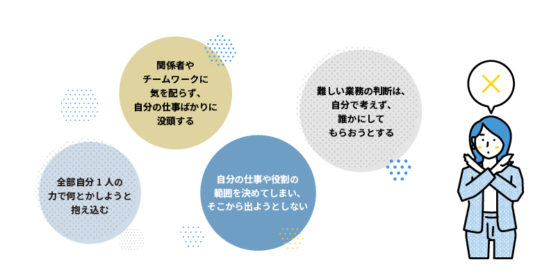 “抑える”意識・行動のイメージ