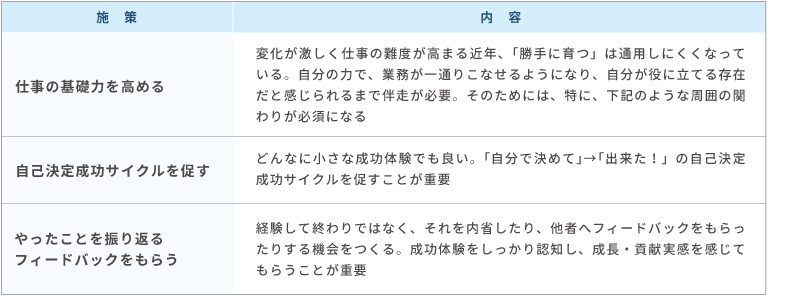 取り組み事例2