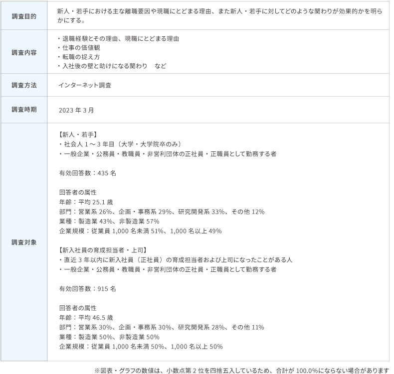 調査概要