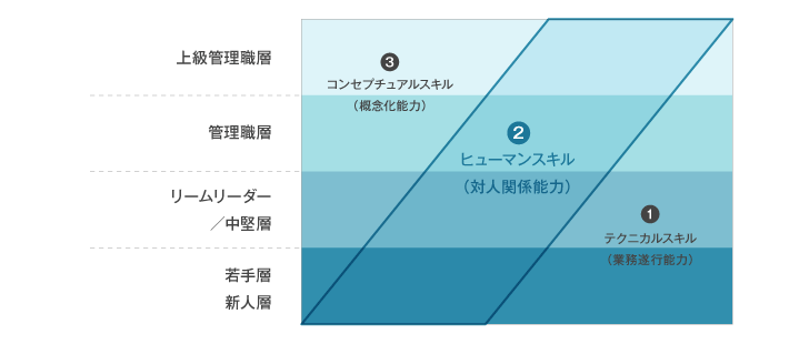 カッツモデル