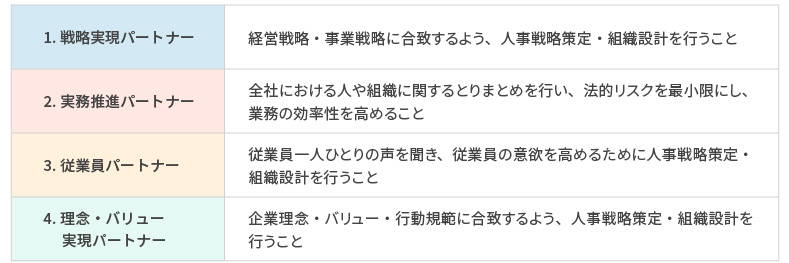 ＜図表1＞人事の4つの役割