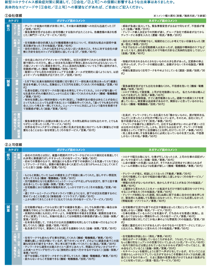 会社信頼・上司信頼に影響した出来事