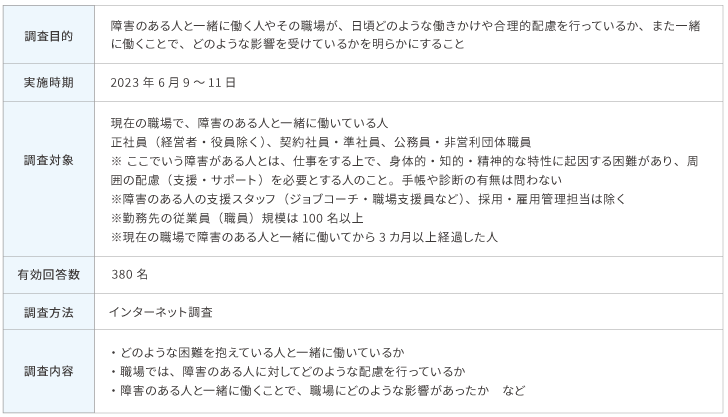 ＜図表1＞調査概要