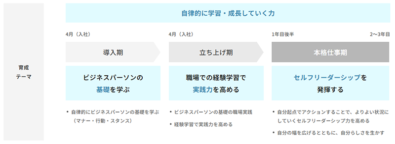 育成テーマ