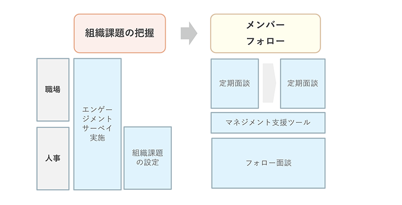 データ活用で人事と職場の効果的な役割分担