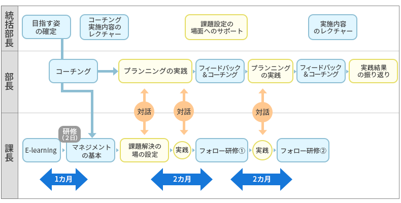 マネジメント支援プログラム実践イメージ