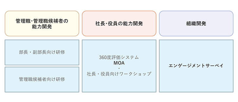 課題の発見・解決に必要な能力の習得