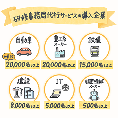 導入企業