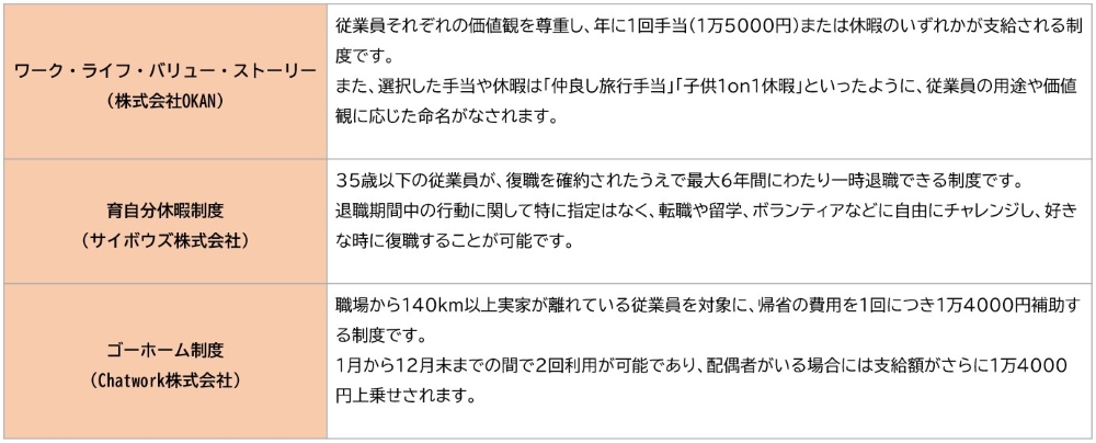 ユニークな福利厚生を導入する企業