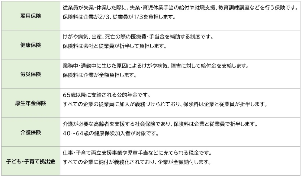 法定福利厚生の種類と内容