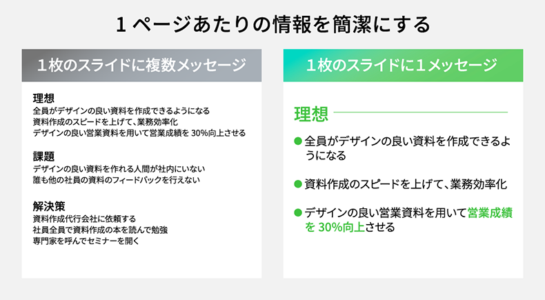 1ページあたりの情報を簡潔にする