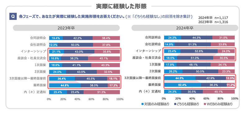 図表1