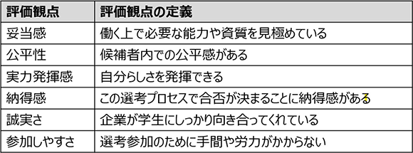 評価観点と定義