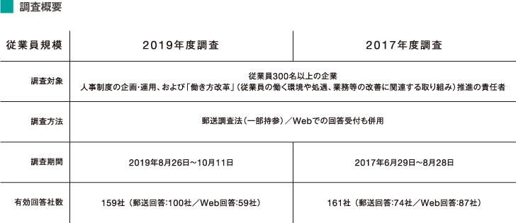 調査概要