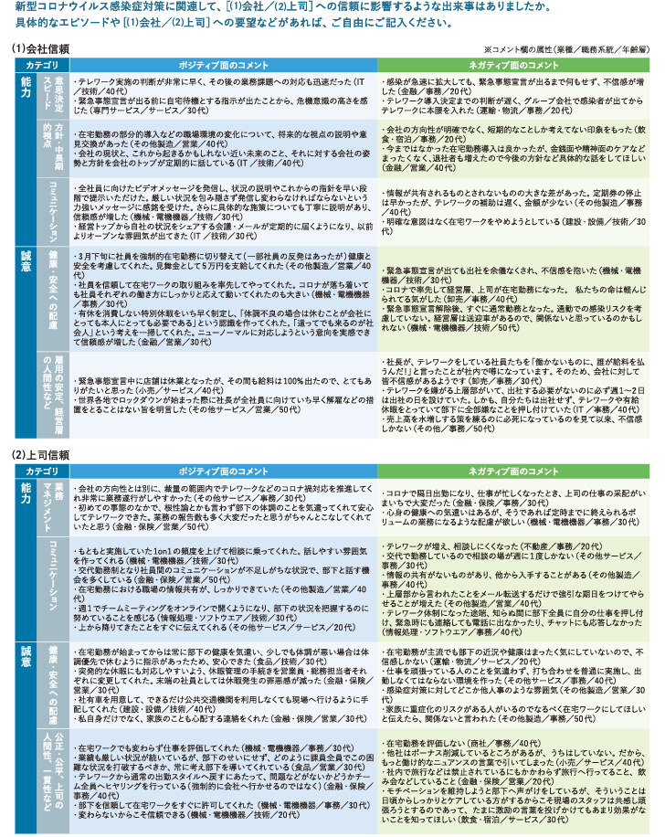 図表9　会社／上司への信頼に影響した出来事