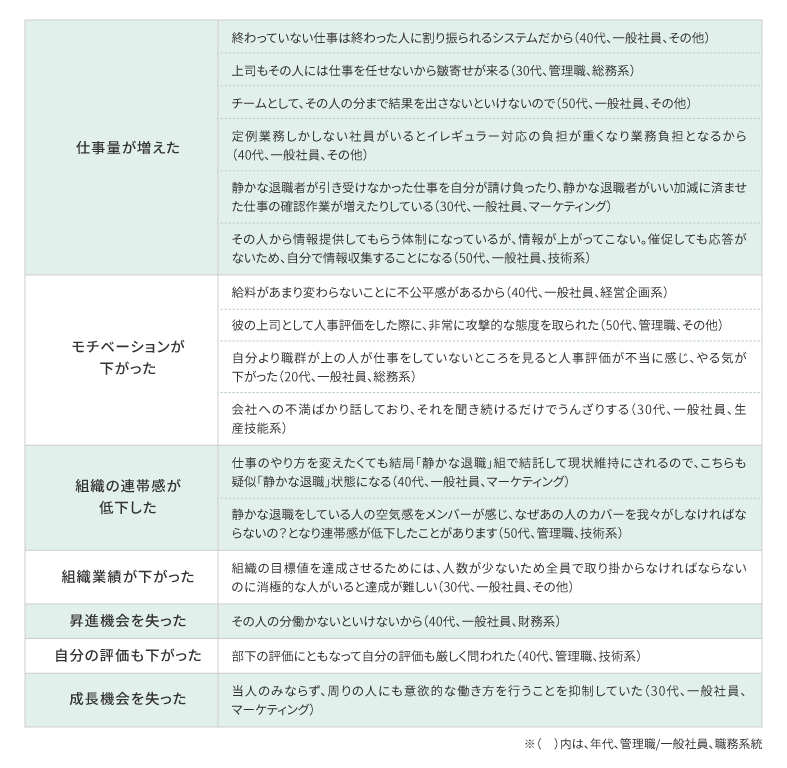 不利益の理由＜自由記述から抜粋＞