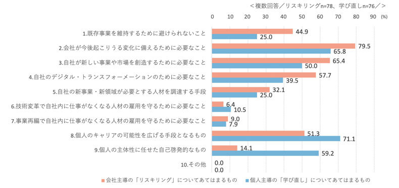 参考）【企業調査編】