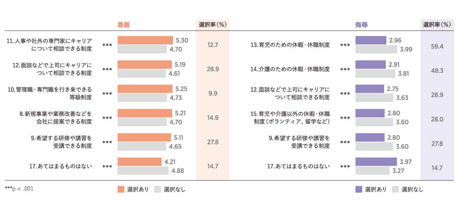 個人選択型人事制度の導入と職場の尊厳・侮辱