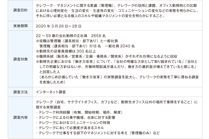 調査概要