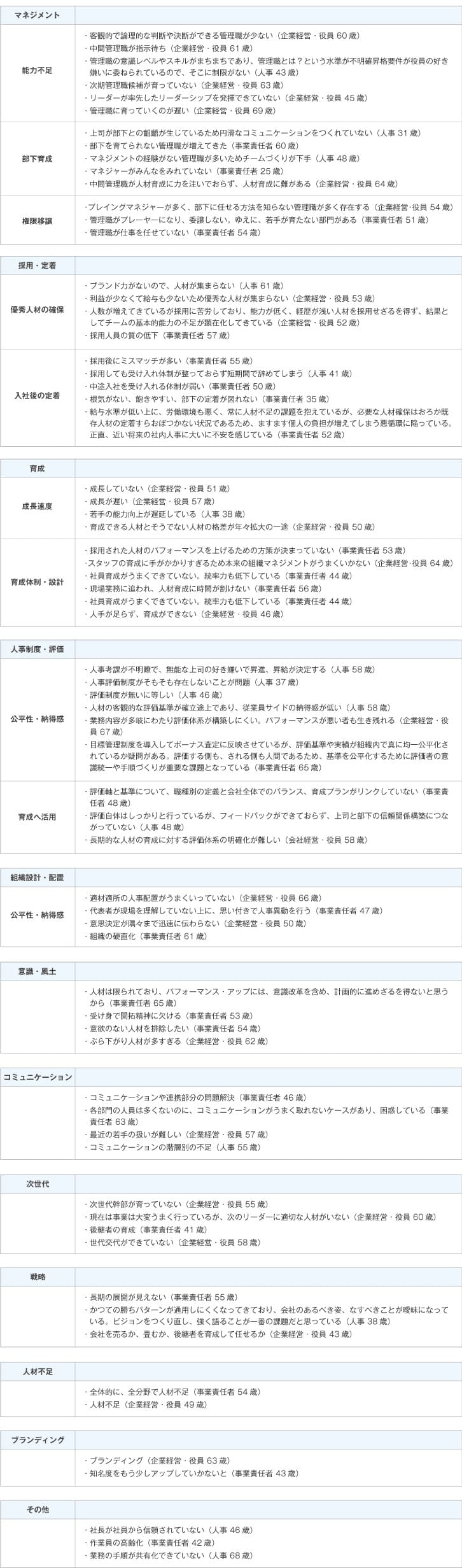 Q：前の設問で選んだ気になっているテーマに対し、具体的に気になっていることをご記入ください。