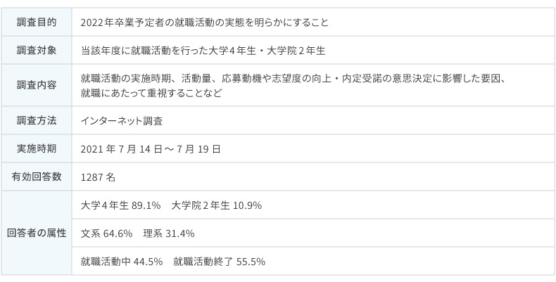 4．調査概要