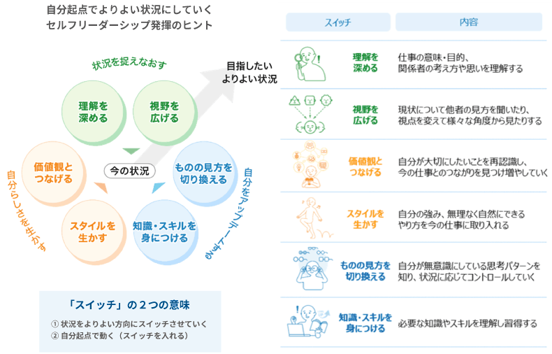2. プログラムの概要