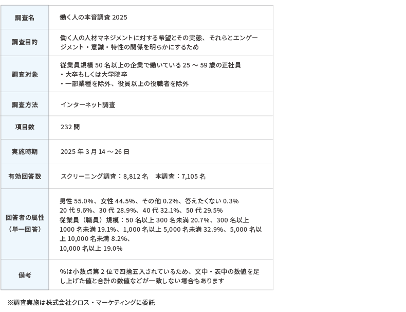 働く人の本音調査2025