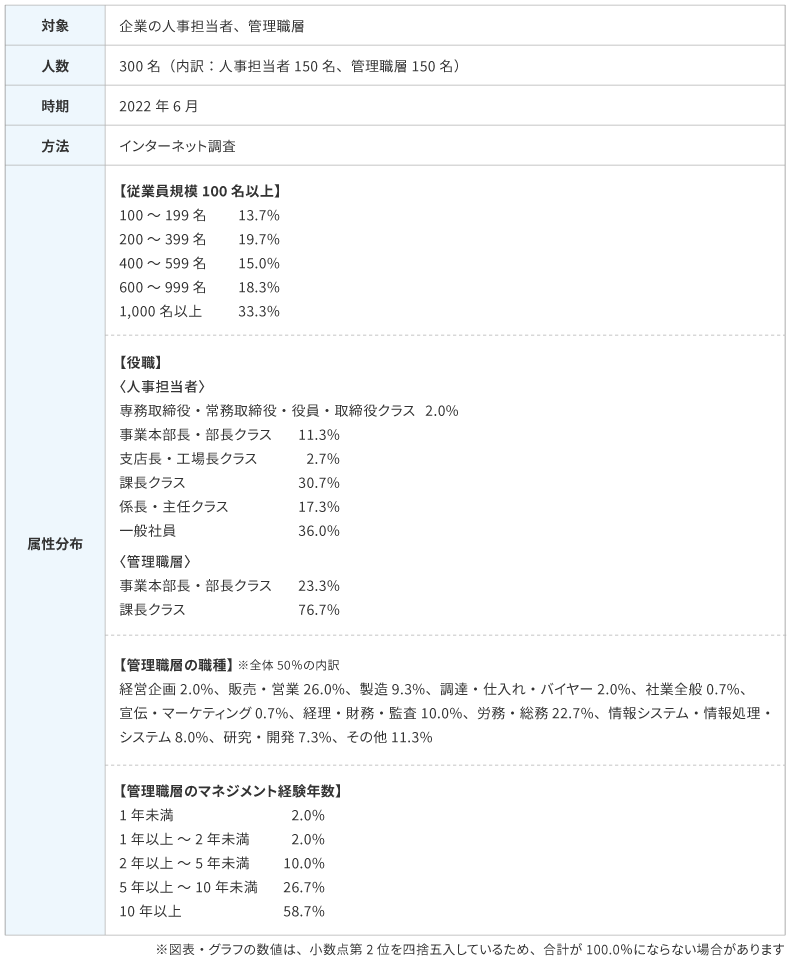 5. 調査概要