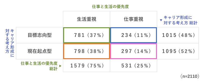 上司に期待すること（調査1）