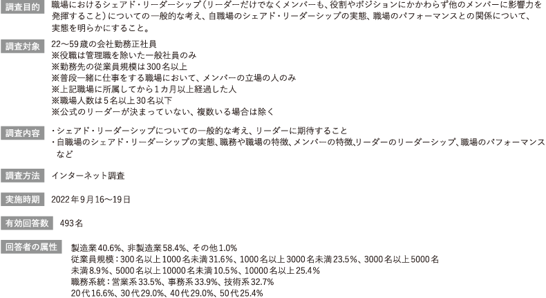 5. 調査概要