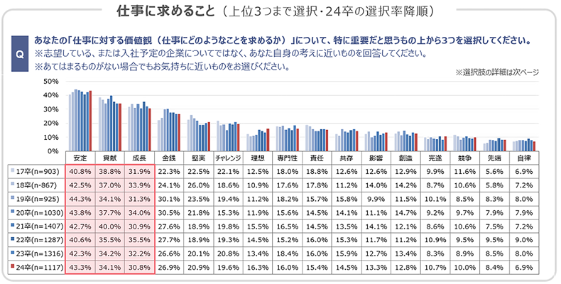 図表2