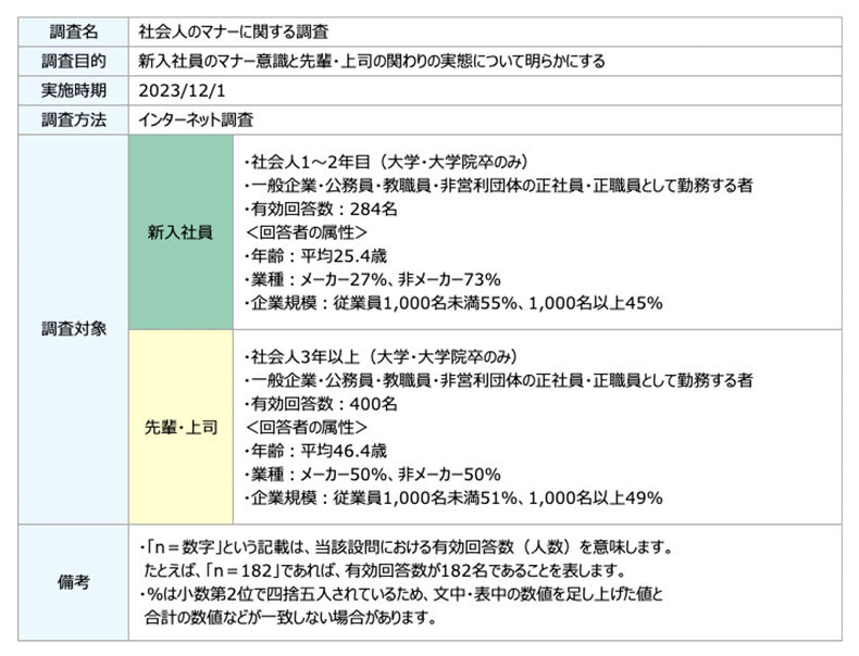 調査概要